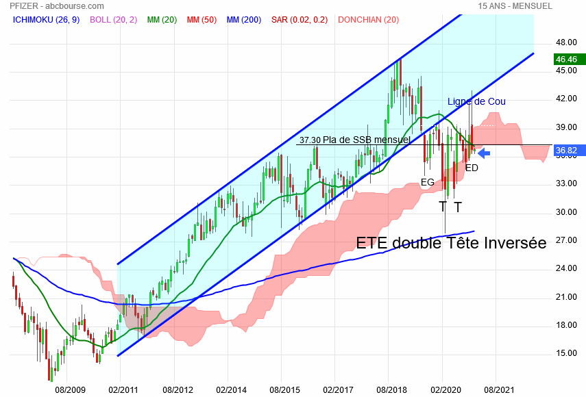 analyse de pfizer forum de discussion pfizer