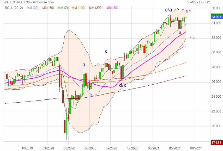 Objectif 32 000 - Forum Wall Street 30