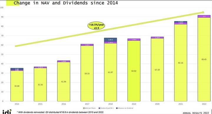 rendement dividendes