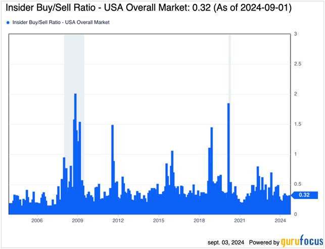 buy/sell ratio