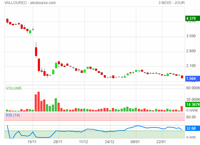 vallourec chute bourse