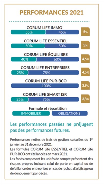 CORUM Life l assurance vie qui fait la diff rence