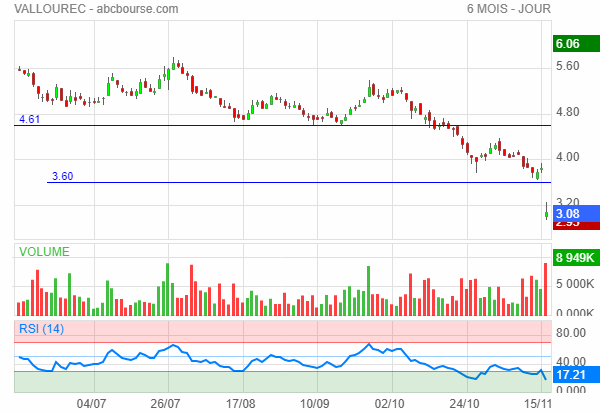 vallourec chute bourse