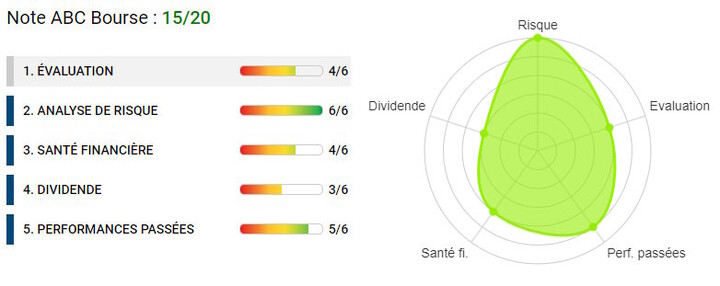 analyse financière Eiffage