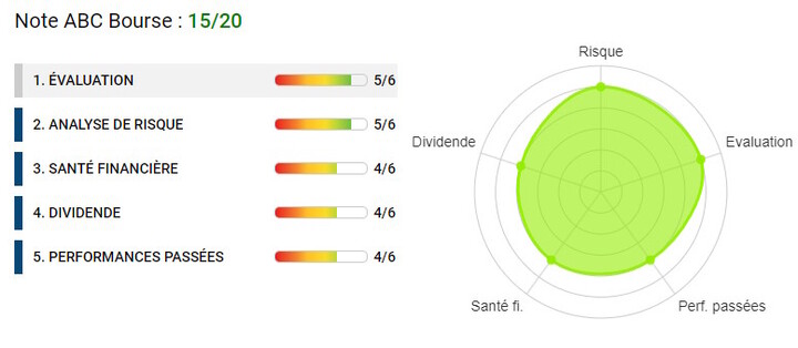 analyse financière Derichebourg