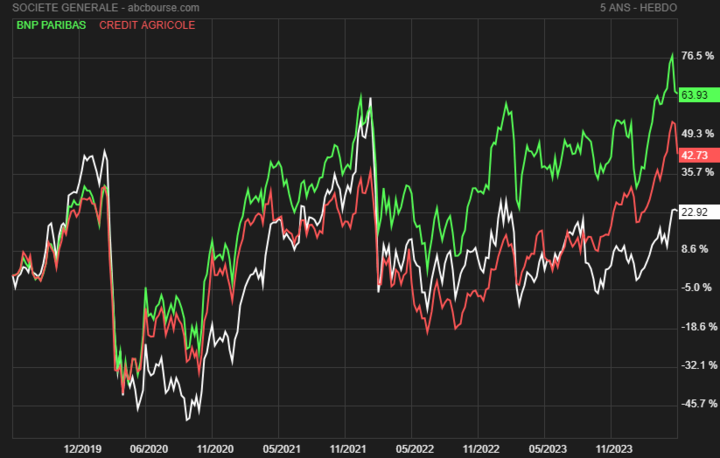 secteur banques France
