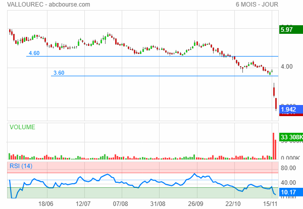 vallourec descente bourse