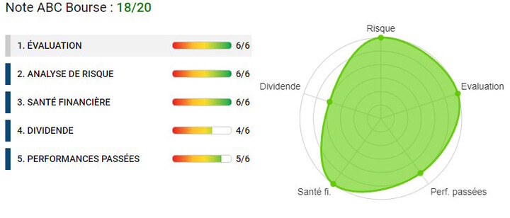 analyse financière Mersen