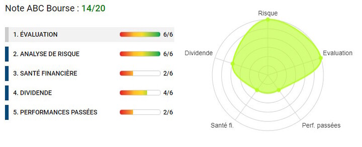 analyse financière Valeo