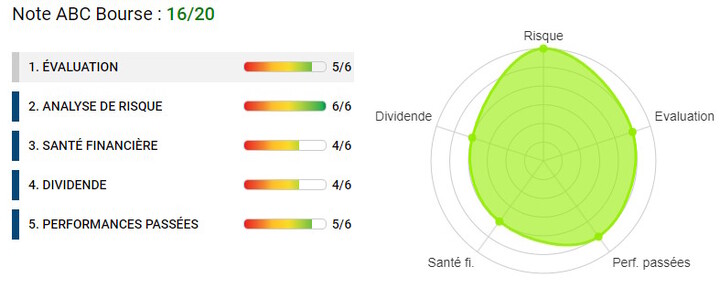 note financière Stellantis