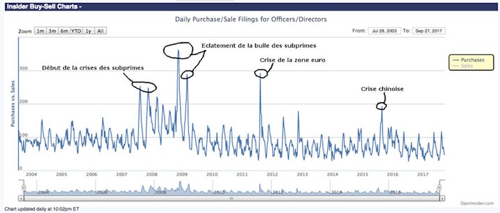 buy sell insider
