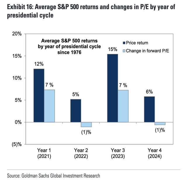 sp500 et taux fed