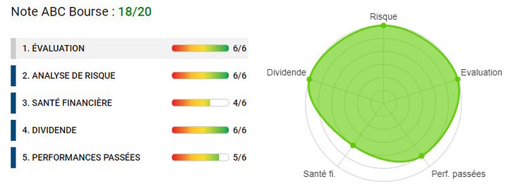 analyse financière Rubis