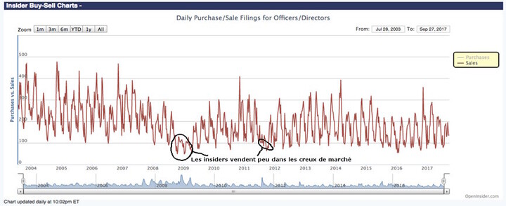 insiders