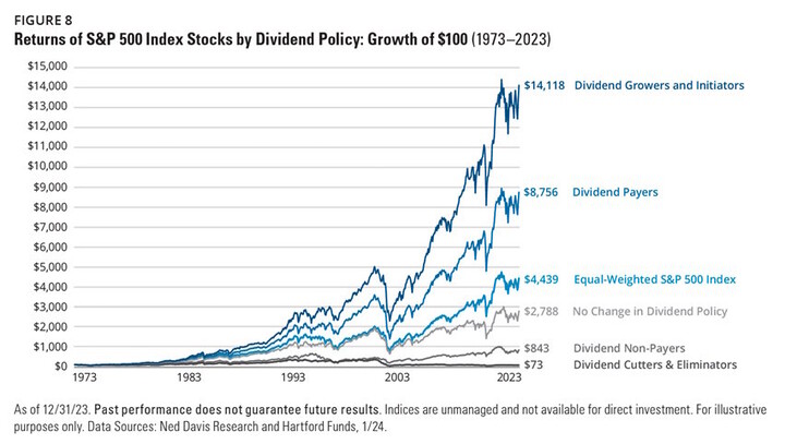 S&p 500 returns
