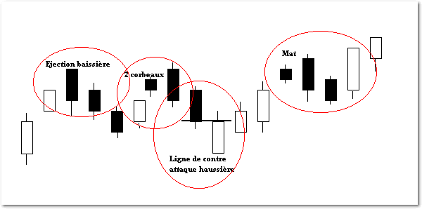 trois corbeaux