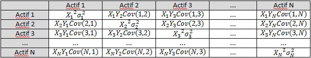 matrice variance covariance