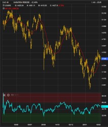 Chart365 par ABC Bourse