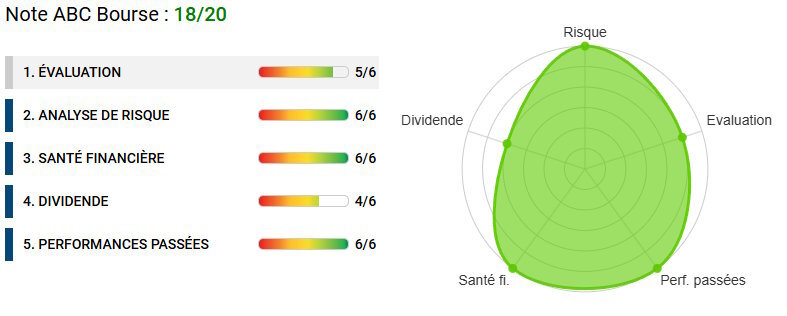 analyse financière Ipsos